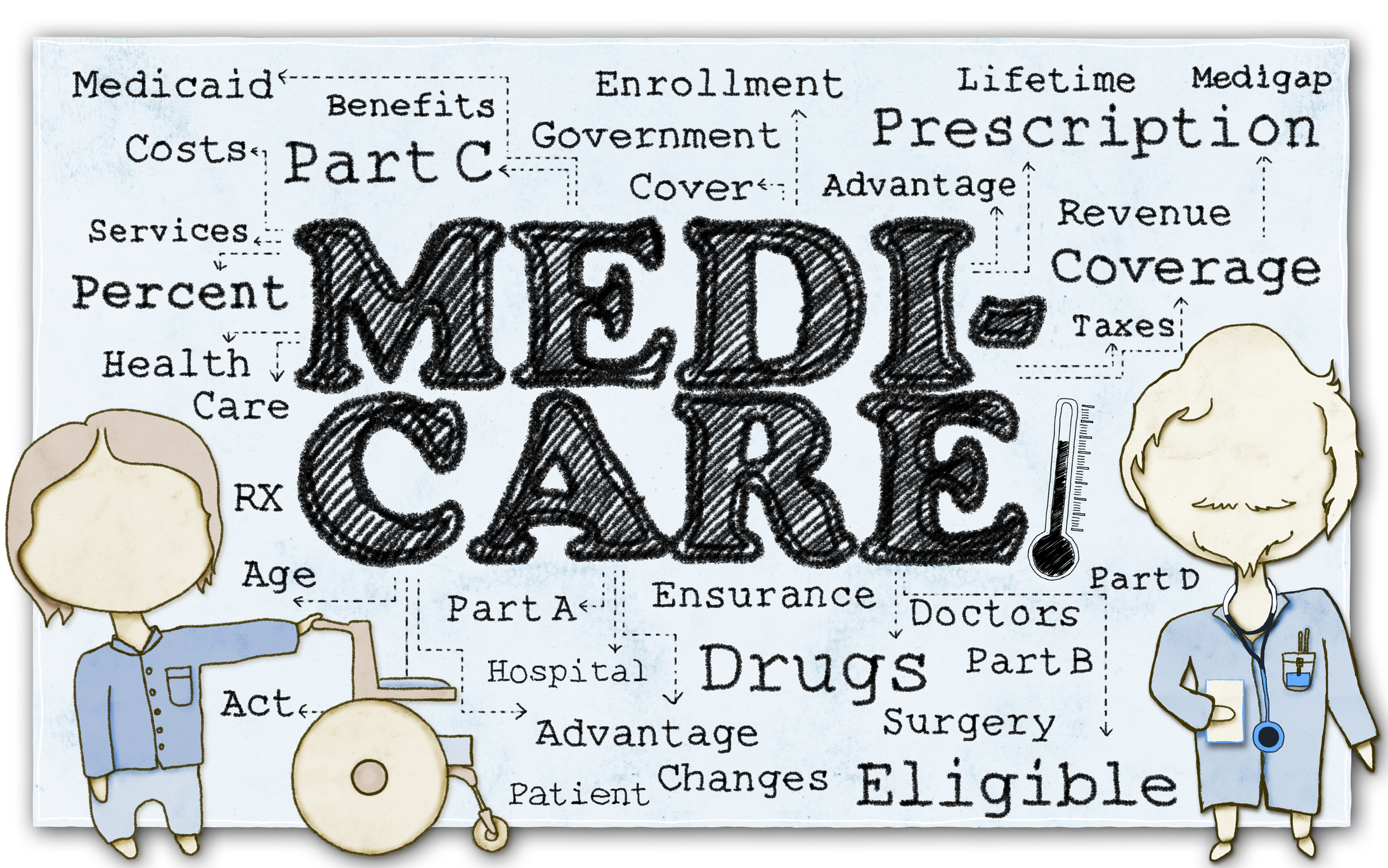 What’s New in Medicare for 2016?