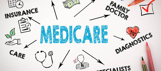 Anthem’s Medicare Product Review