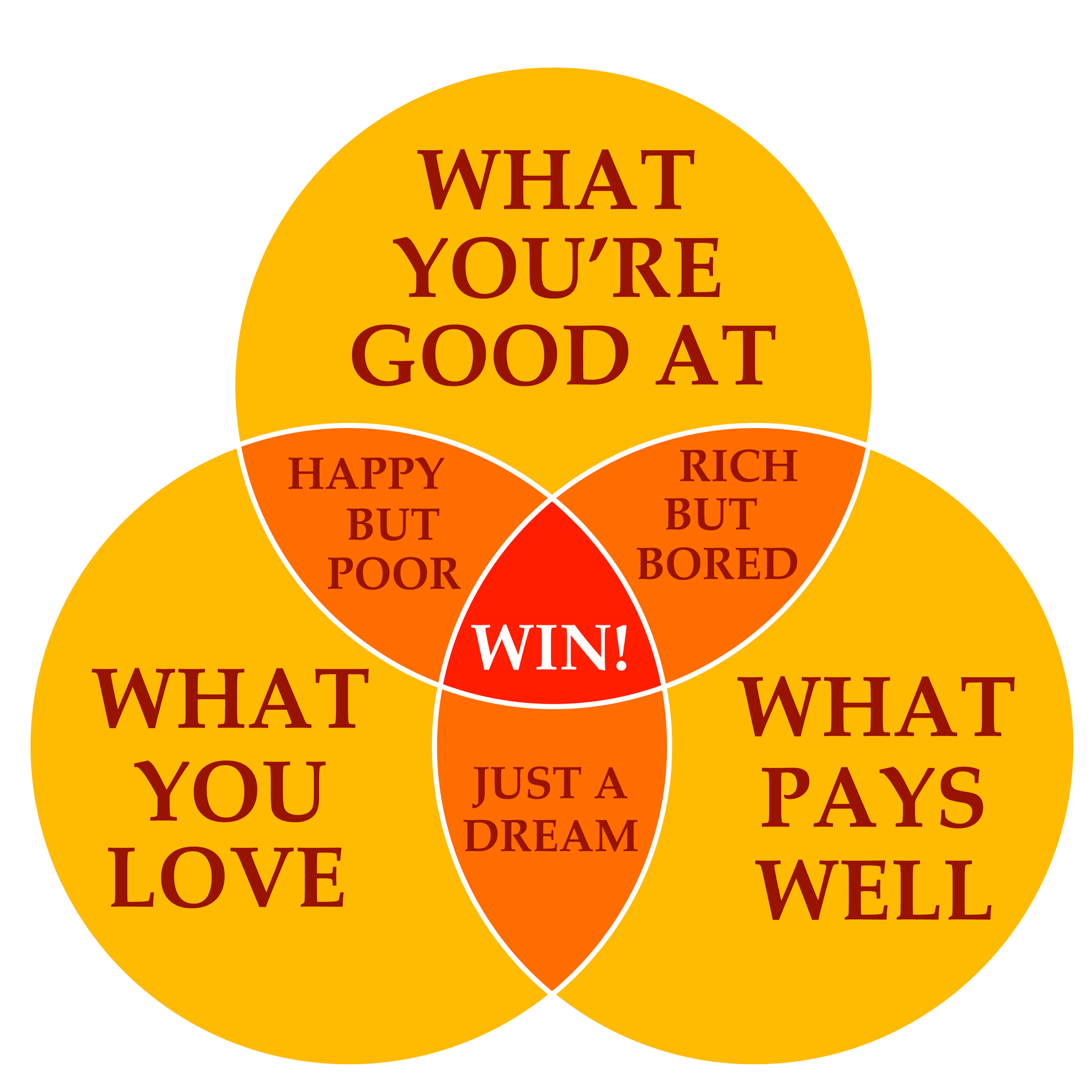 Win with AMAC Brokers!